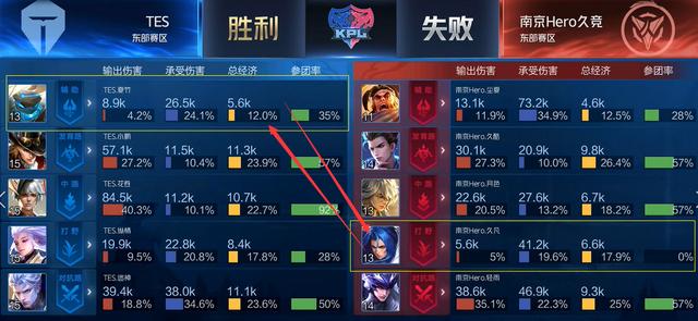 LGD的应
